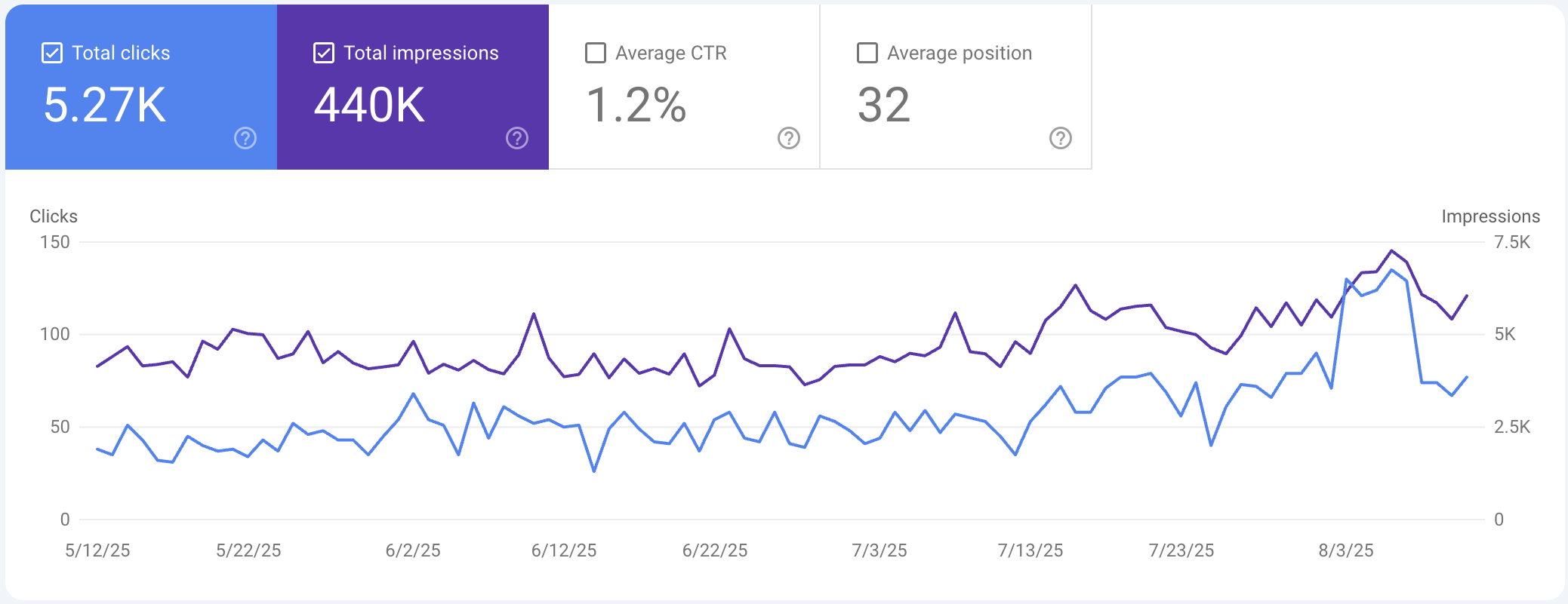 SEO & UX Services from Topo Digital